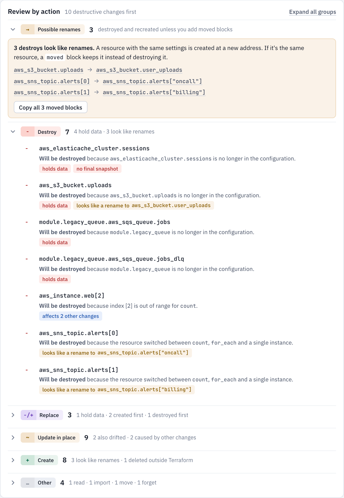 Review by action with Possible renames and Destroy expanded